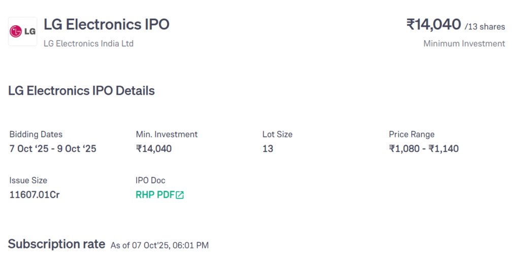 LG Electronics India IPO 3 image 9